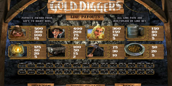 Gold diggers igrovoy avtomat 7