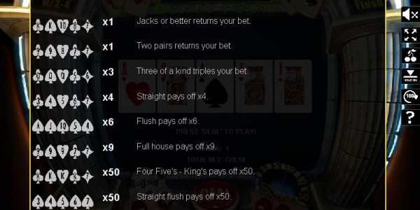 Double Double Bonus Poker MCPcom Slotland pay2