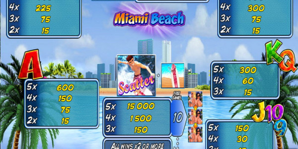 Miami Beach MCPcom Wazdan pay