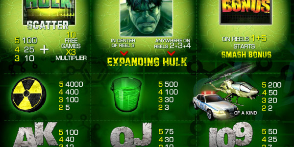 The Incredible Hulk  MCPcom Playtech pay