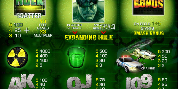 The Incredible Hulk – 50 Lines MCPcom Playtech pay