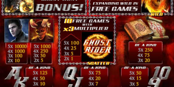Ghost Rider MCPcom Playtech pay