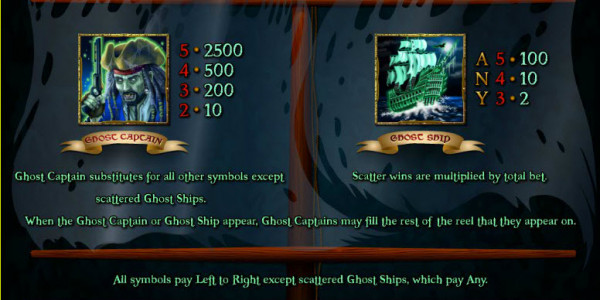 Ghost Ship MCPcom RTG pay