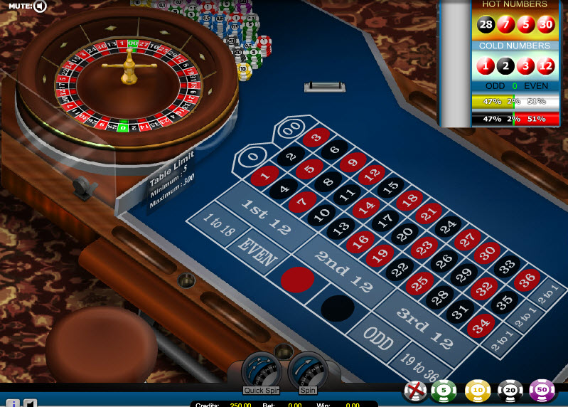 American Roulette – High Limit MCPcom Gaming and Gambling