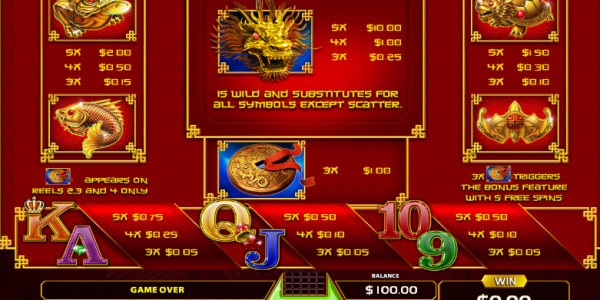 Dragon King Video Slots by GameArt MCPcom pay