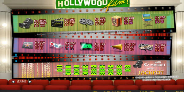 Hollywood mcp paytable1