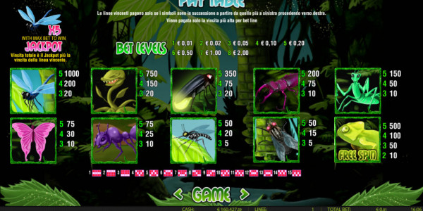 Insect world mvcp paytable