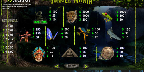 Jungle mania mcp paytable
