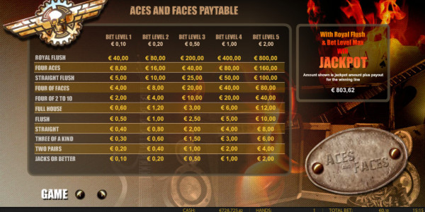 Aces and faces mcp wm paytable1