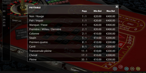 French roulette privee mcp pay