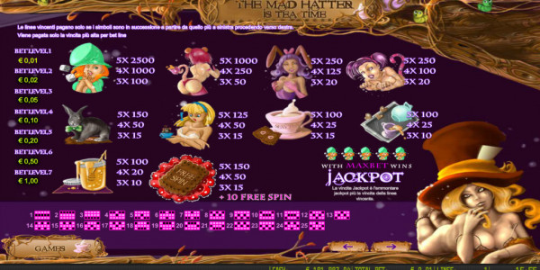 The mad hatter mcp paytable